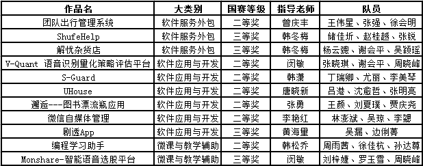 2017年国赛参赛作品