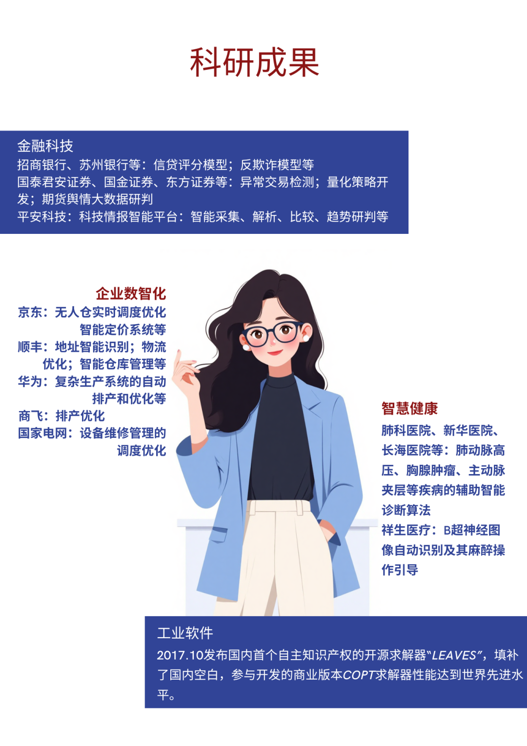 招生介绍7
