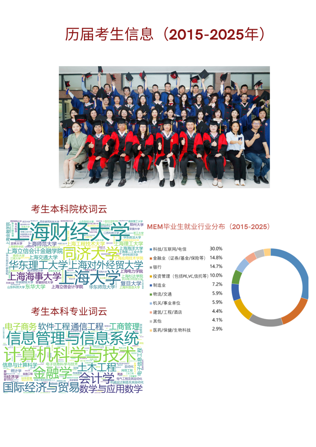 招生介绍15